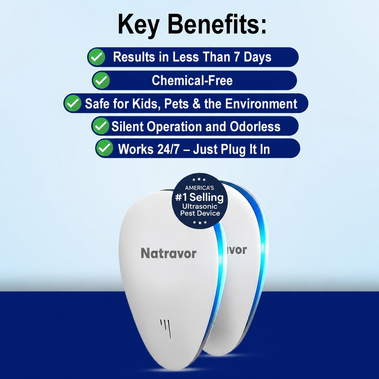 Ultrasonic Pest Repeller - 2026 Upgraded Pest Repeller - Banish Bed Bugs For Good