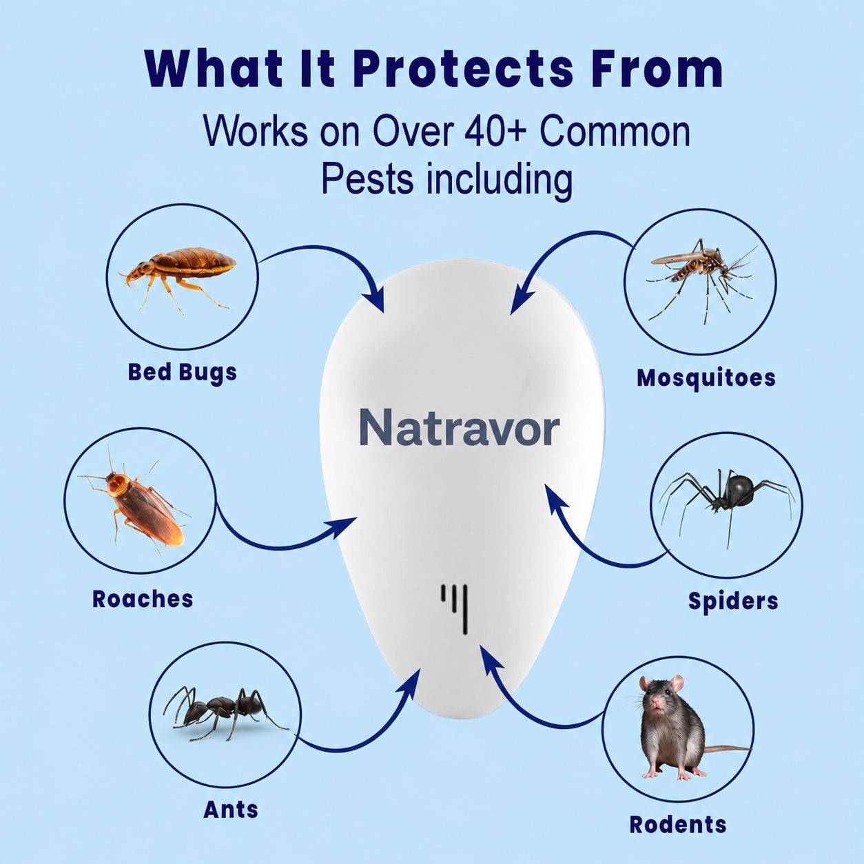 Ultrasonic Pest Repeller - 2026 Upgraded Pest Repeller - Banish Bed Bugs For Good