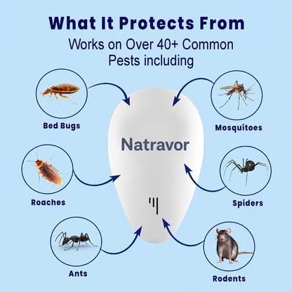 Ultrasonic Pest Repeller - 2026 Upgraded Pest Repeller - Banish Bed Bugs For Good