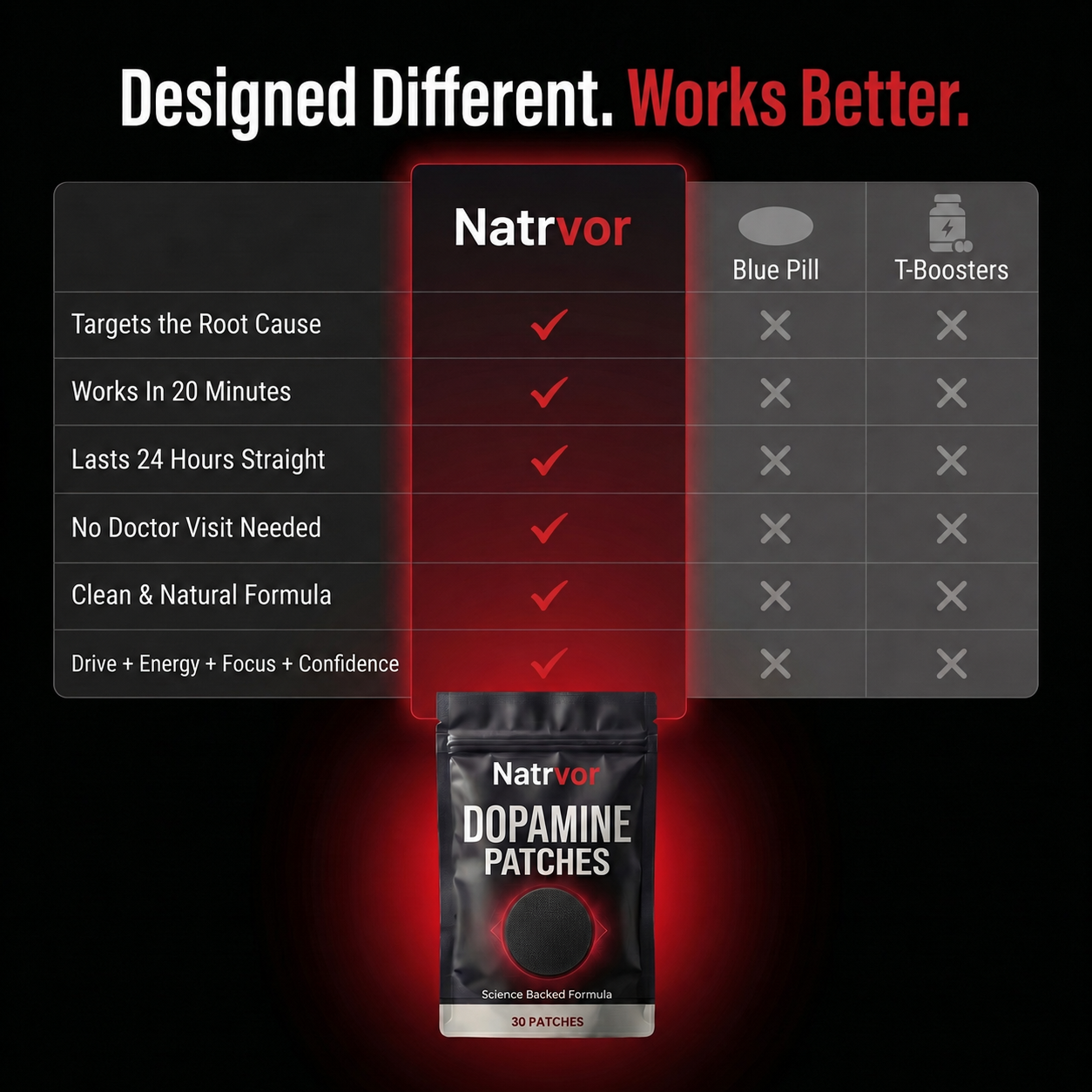 👨‍⚕️💪Natrvor  Performance Patch — Energy, Focus, Drive & Confidence