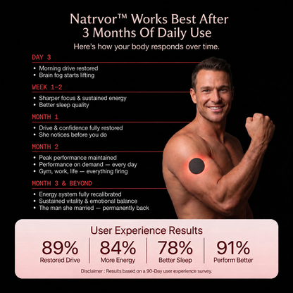 👨‍⚕️💪Natrvor  Performance Patch — Energy, Focus, Drive & Confidence