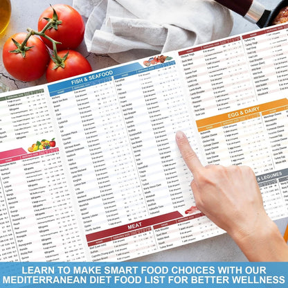 🎁🔥3-Pack Mediterranean Diet Chart Food List 2026, Mediterranean Ingredient Meal Plan