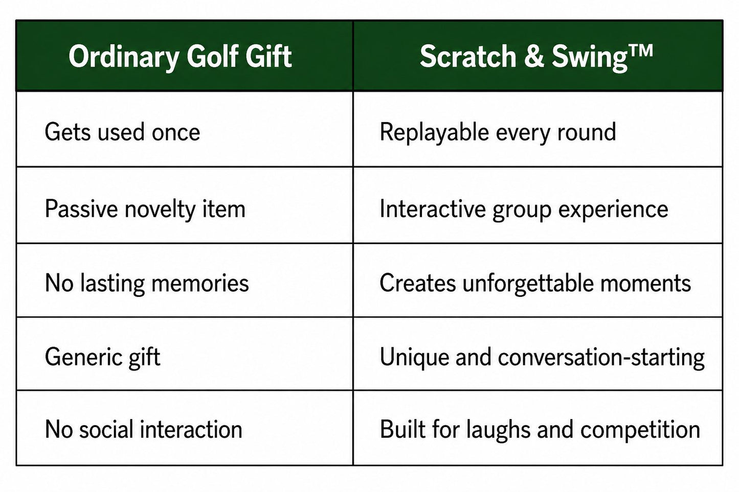 🏌️🎁 Scratch &amp; Swing Scratch Off Golf Card Game (3-pack) - 🏌️Buy 1 (3-pack)