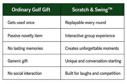 🏌️🎁 Scratch &amp; Swing Scratch Off Golf Card Game (3-pack) - 🏌️Buy 1 (3-pack)